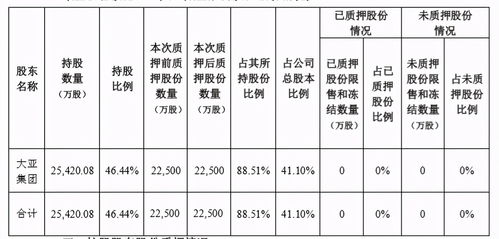 大亞圣象控股股東股份動態(tài) 解押再質(zhì)押與計(jì)算機(jī)軟硬件開發(fā)的戰(zhàn)略協(xié)同