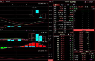 A股晚間利好信號解讀 聚焦芯片與華為海思概念，計(jì)算機(jī)軟硬件開發(fā)或迎布局窗口