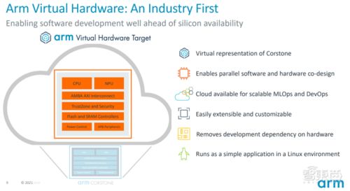 Arm全新物聯(lián)網(wǎng)全面解決方案發(fā)布 重塑開(kāi)發(fā)效率，產(chǎn)品上市時(shí)間平均縮短兩年