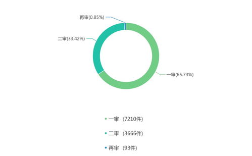 2016-2018年酒店管理合同糾紛大數(shù)據(jù)分析 行業(yè)挑戰(zhàn)與法律啟示
