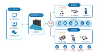 海航九天達(dá)九周年新品發(fā)布 云解決方案開啟智慧旅游“輕時(shí)代”酒店管理